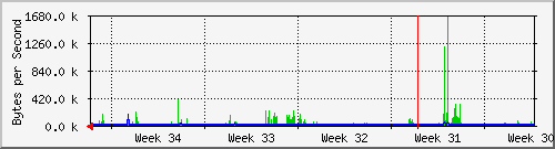 month
